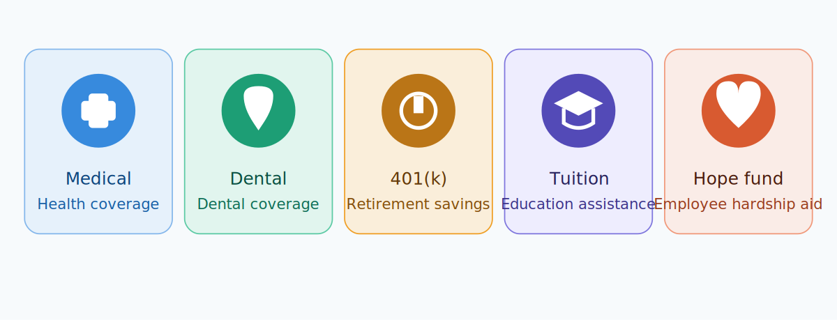 hca-rewards-benefits-overview